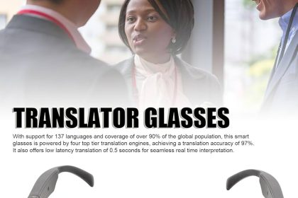 Ray-Ban smart glasses launch that showcase the real-time translation feature and futuristic design. These visuals are perfect for boosting your article’s appeal and driving traffic